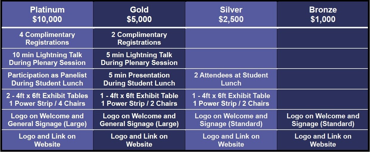 Sponsorship Details
